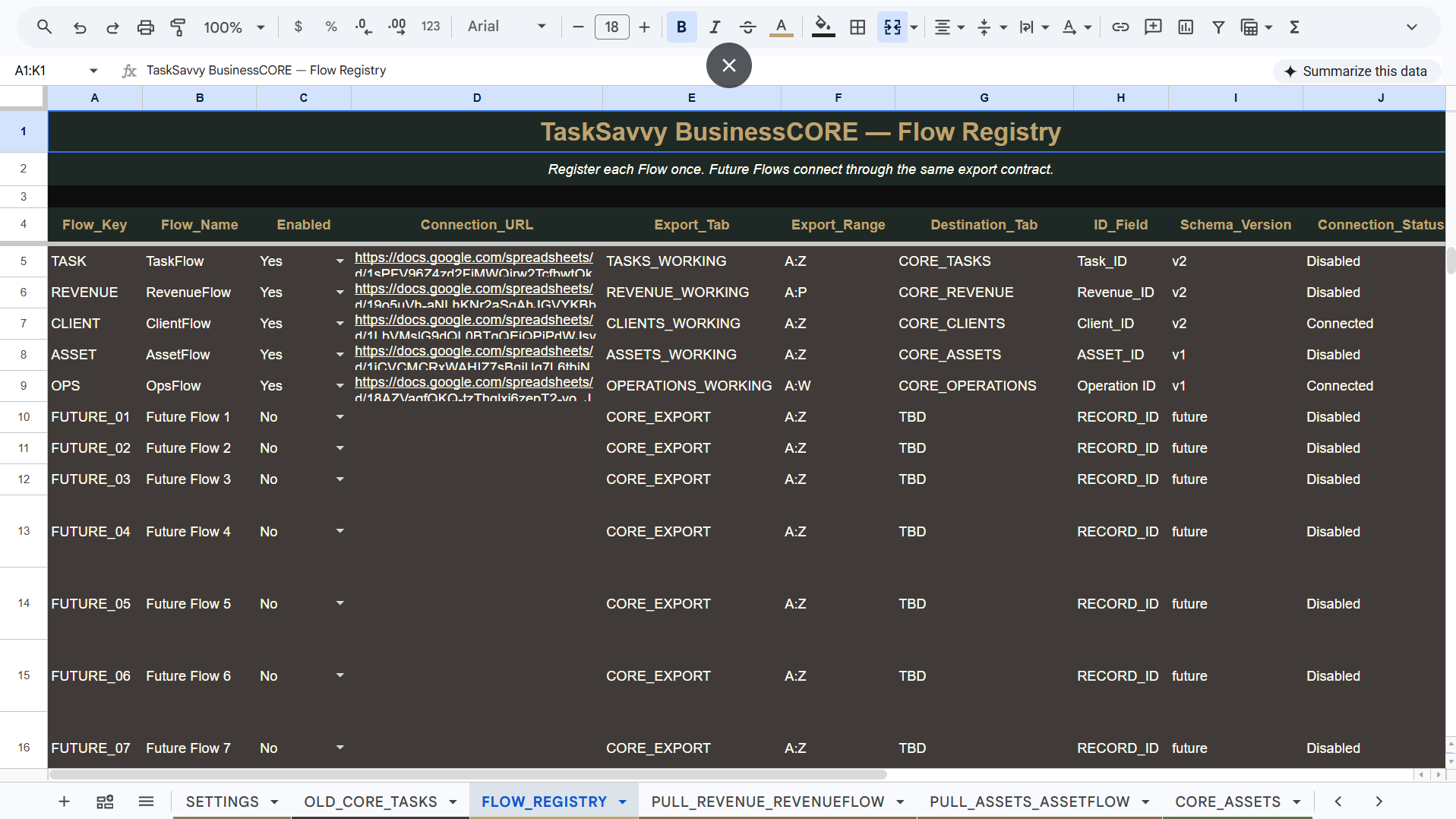 TaskSavvy BusinessCORE Flow Registry showing ClientFlow Connected
